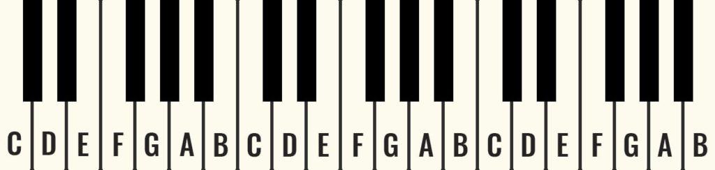 how-to-name-the-white-keys-on-piano-a-detailed-guide-to-practice-and