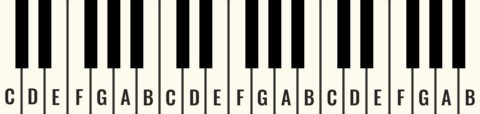 How To Name The White Keys On Piano: A Detailed Guide To Practice And ...