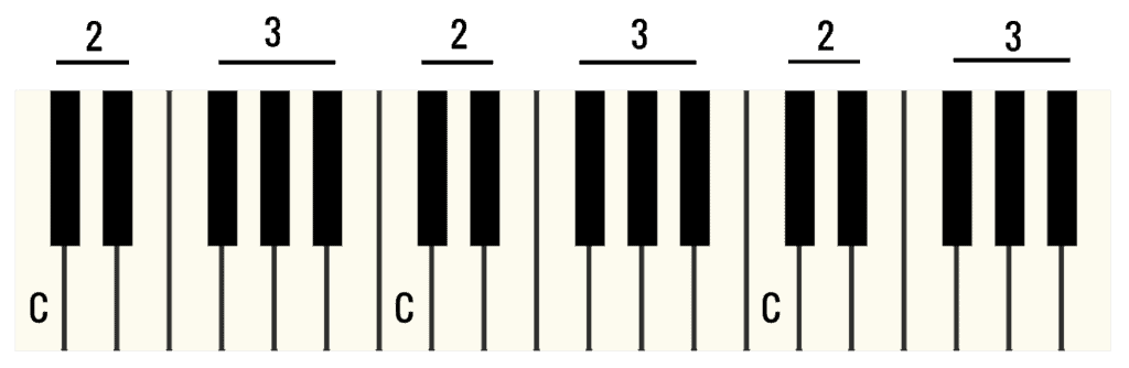 Piano black note blocks find C