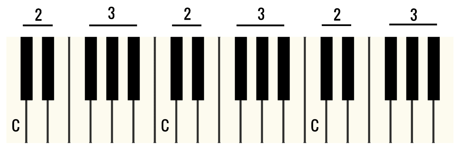 how-to-name-the-white-keys-on-piano-a-detailed-guide-to-practice-and