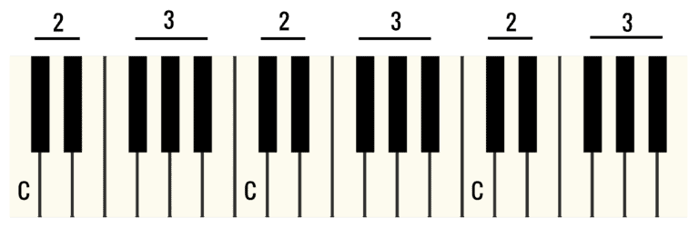 how-to-name-the-white-keys-on-piano-a-detailed-guide-to-practice-and