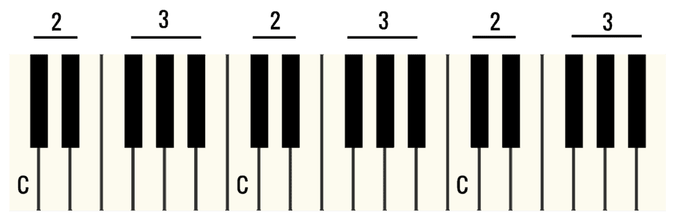 why-is-c-major-so-popular