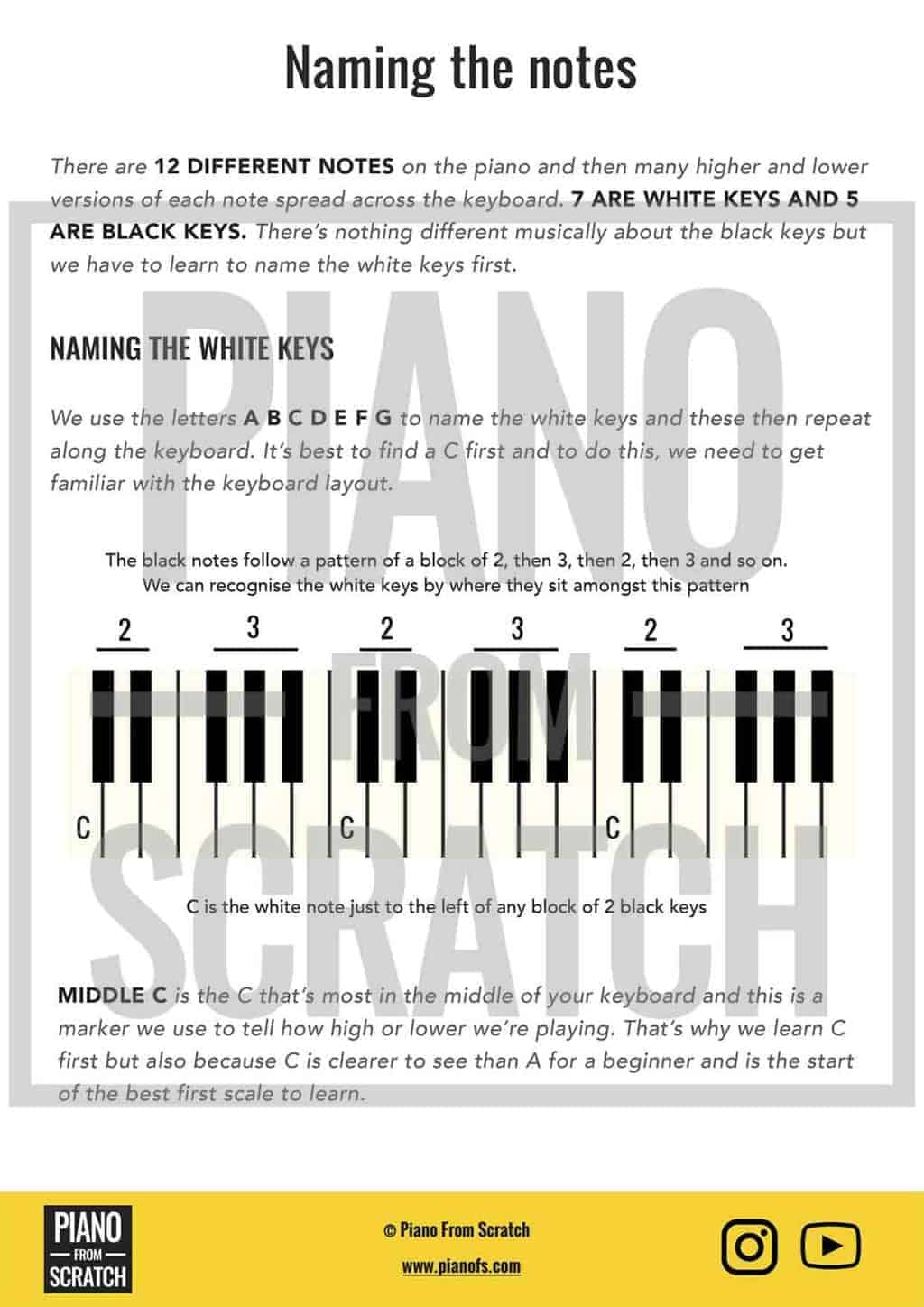 How To Name The Piano Keys – 4 Page PDF Worksheet – Piano From Scratch