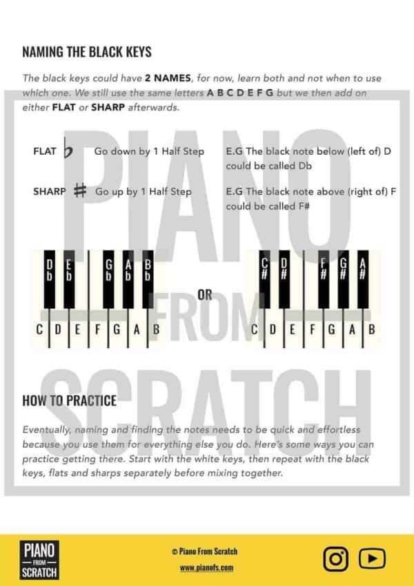 How To Name The Piano Keys – 4 Page PDF Worksheet – Piano From Scratch