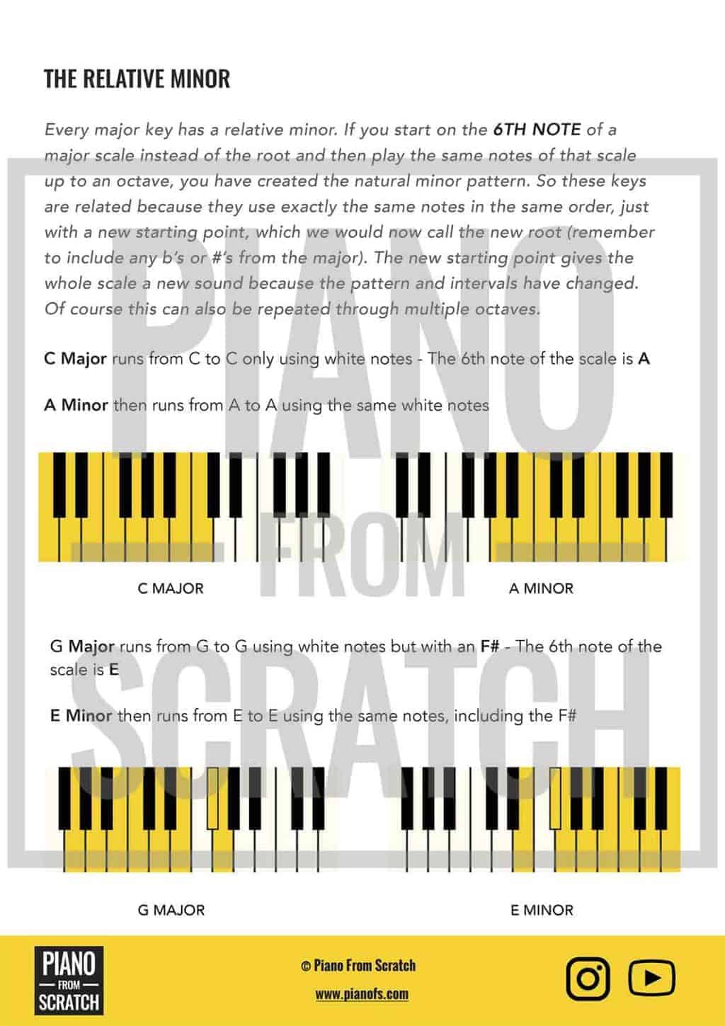 How To Build Minor Scales – 6 Page PDF Worksheet