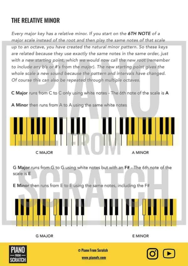 How To Build Minor Scales – 6 Page PDF Worksheet