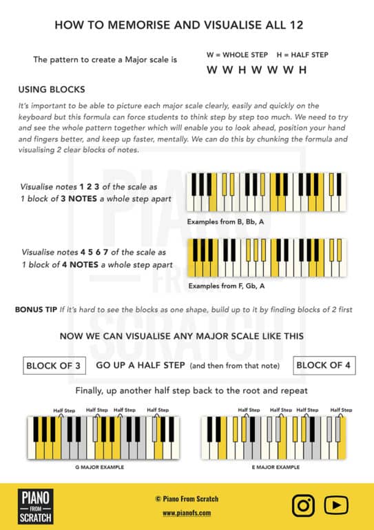 All 12 Major Scales – 10 Page PDF Worksheet – Piano From Scratch