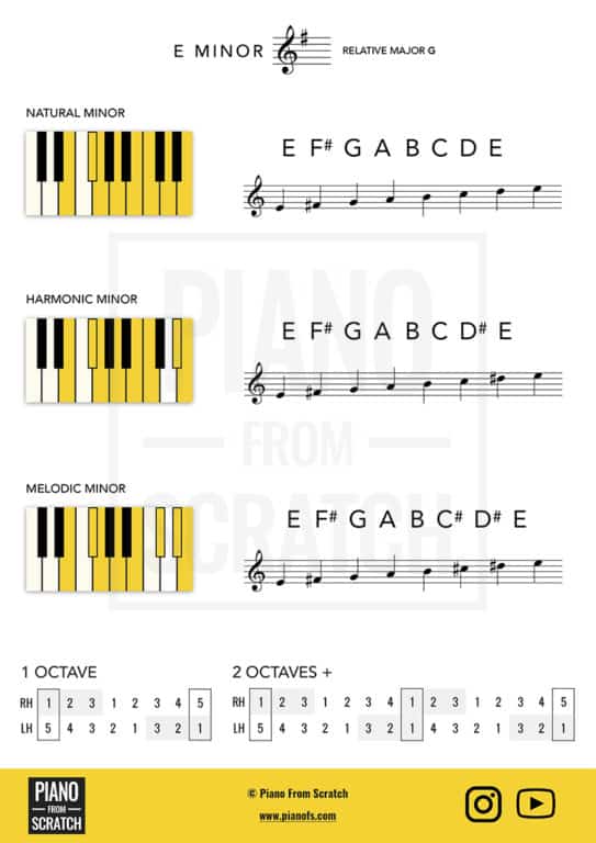 All The Minor Scales – 17 Page PDF Worksheet