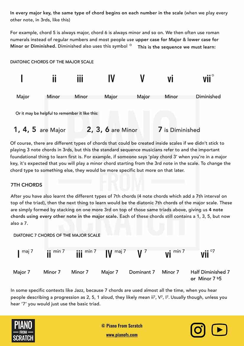 Chords Of The Major & Minor Keys – 11 Pg PDF Worksheet – Piano From Scratch