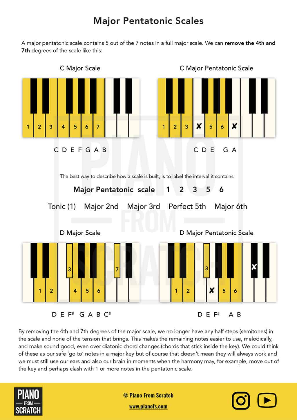 The Best Scales To Learn First On Piano – A Helpful Guide