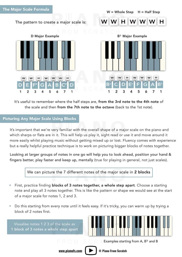 All 12 Major Scales Sample Page 2