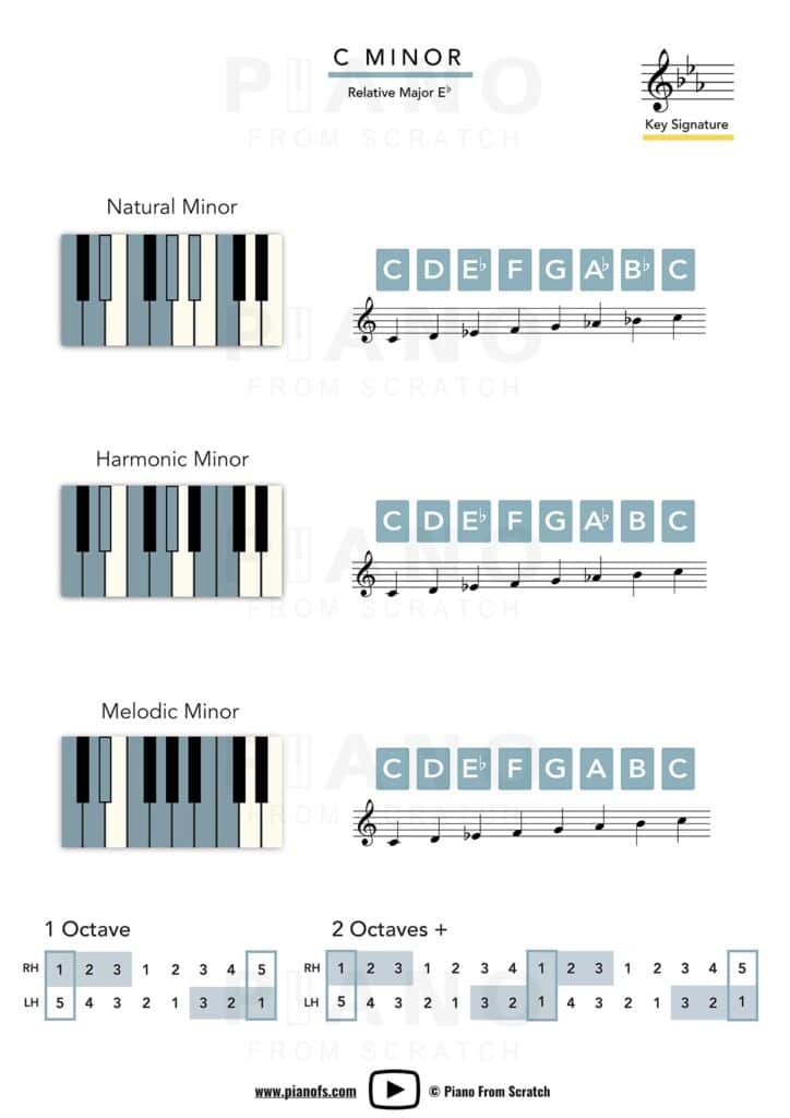 All The Minor Scales Sample Page 1