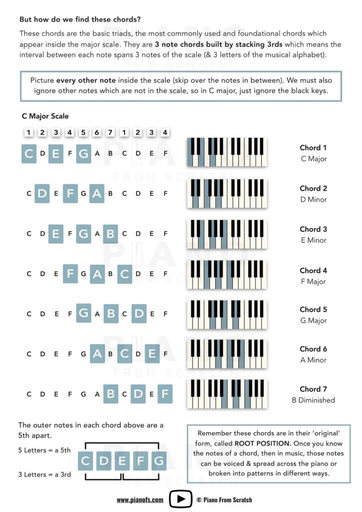 Chords of the Key Sample Page 1