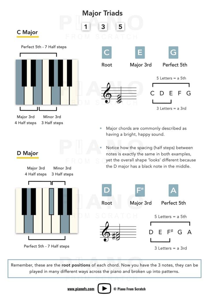 How to Build Common Chords Sample Page 1