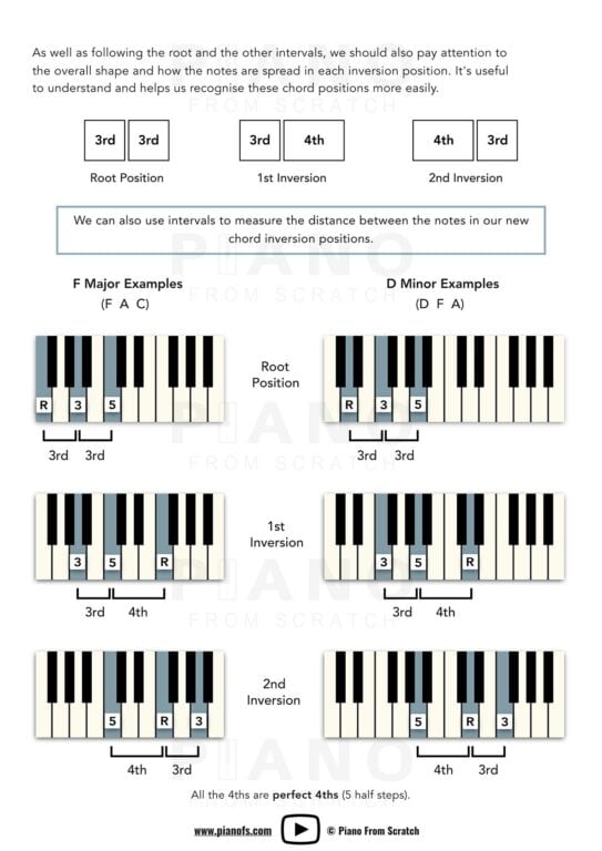 Inversions & Slash Chords