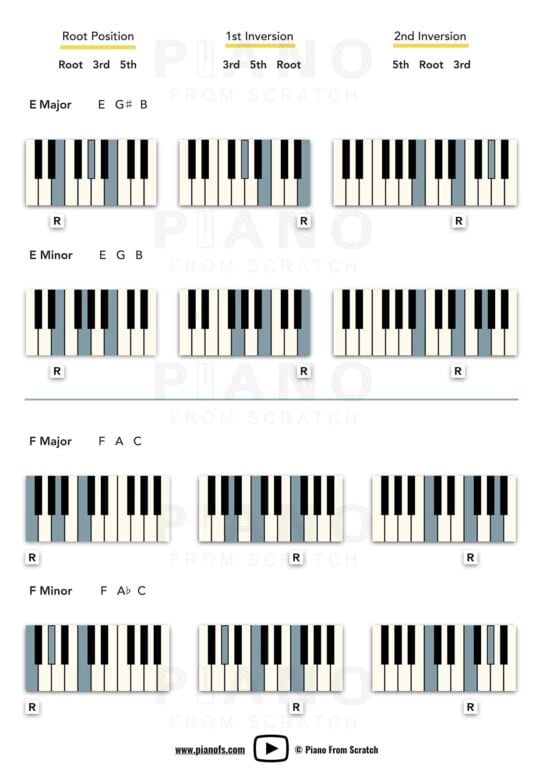 Inversions & Slash Chords