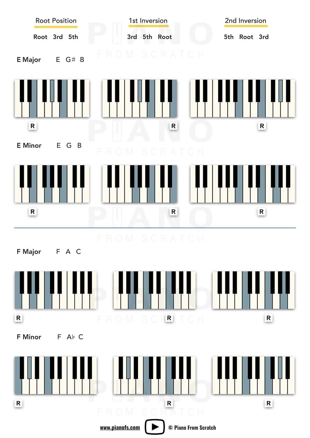 Inversions & Slash Chords