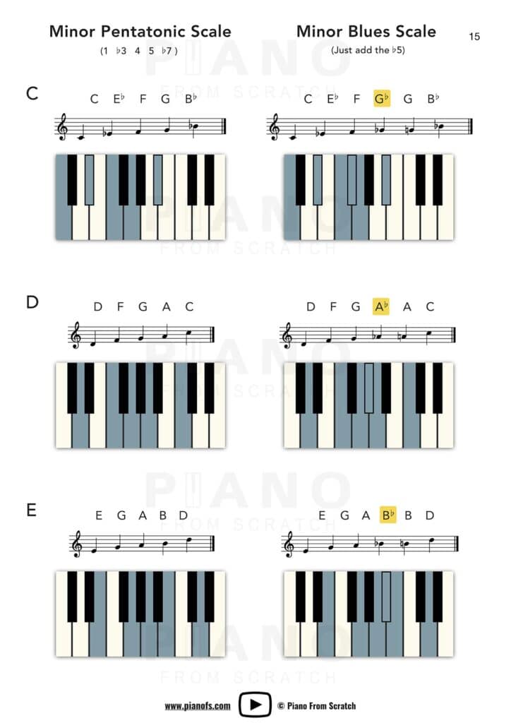 Pentatonic Scales and Blues Scales Sample Page 3