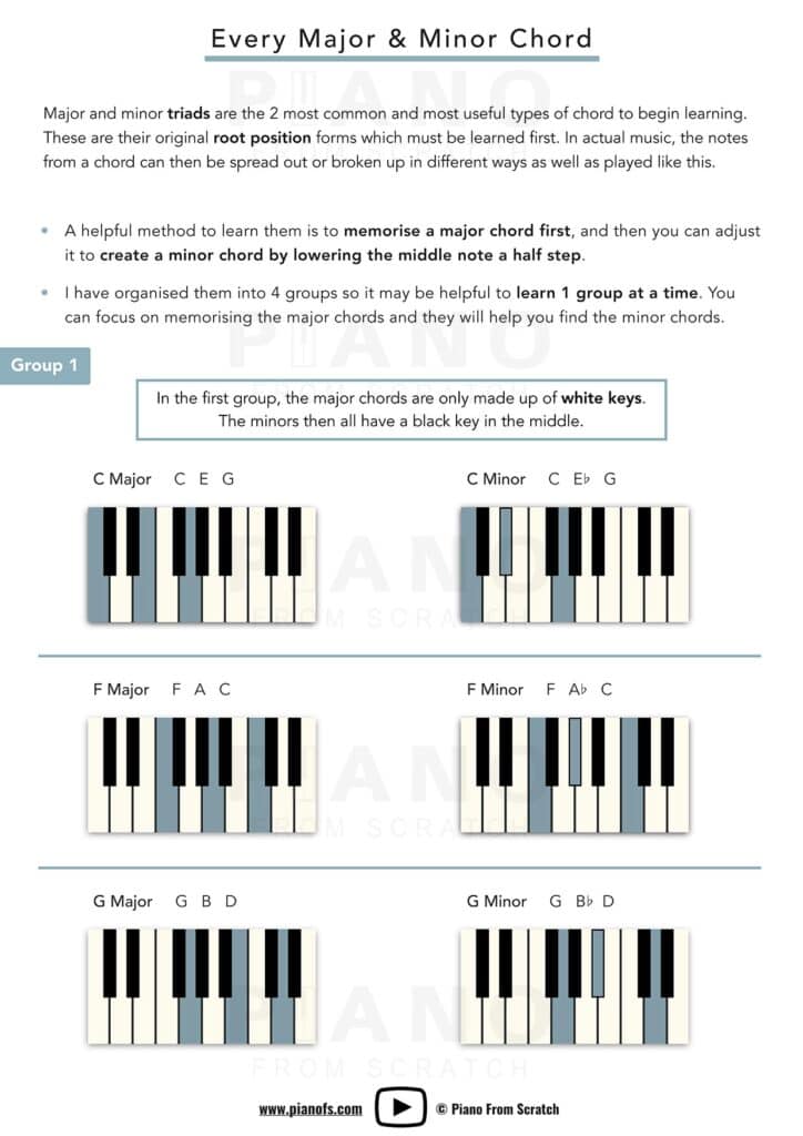 Every Major and Minor Chord Sample Page 1