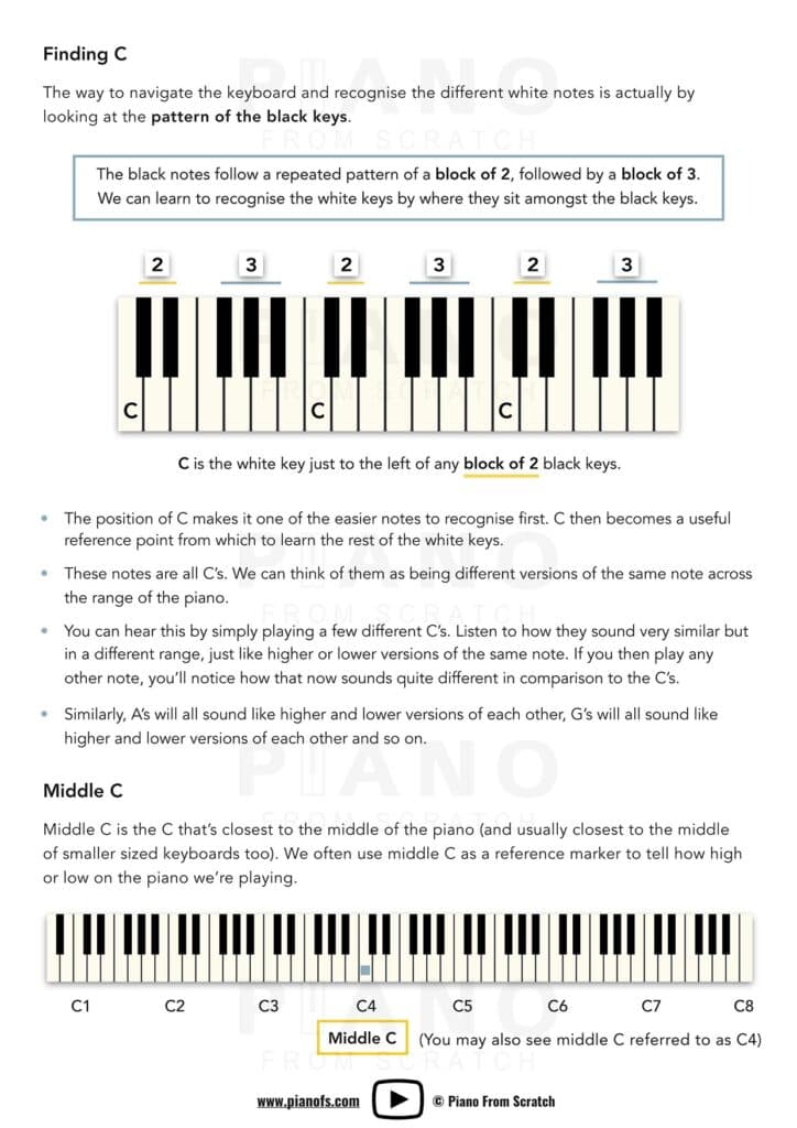 How To Name The Piano Keys Sample Page 1