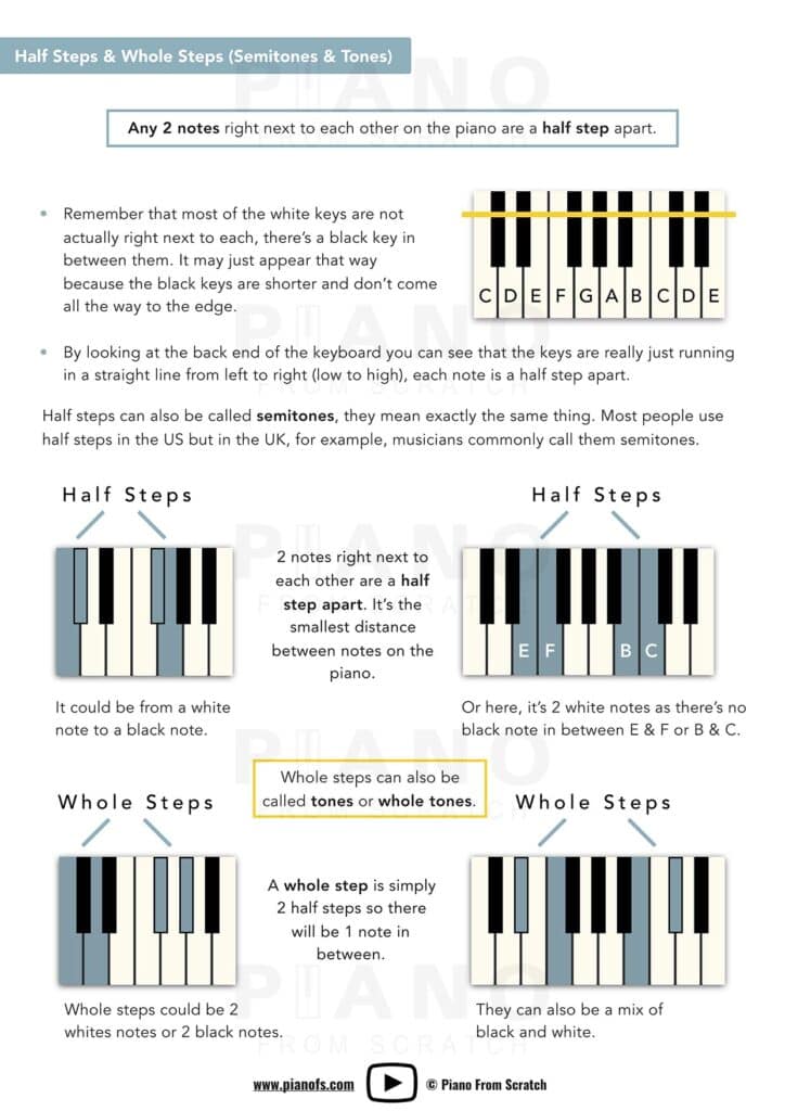 How To Name The Piano Keys sample page 2